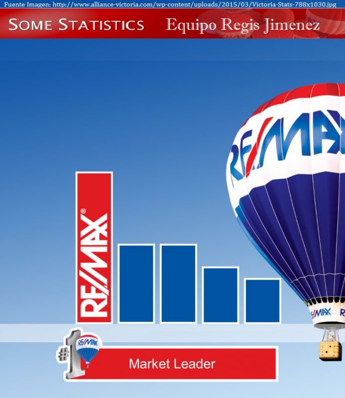 Estadísticas Remax Equipo Regis Jimenez 2014 / 2015